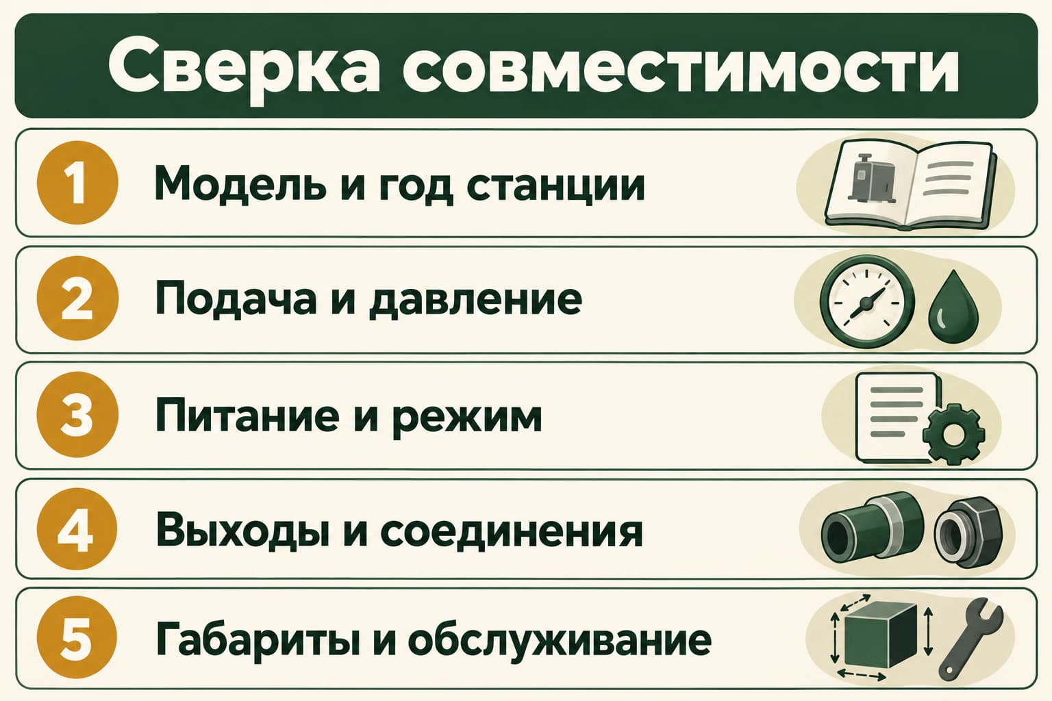 Пять пунктов проверки совместимости сменного компрессора