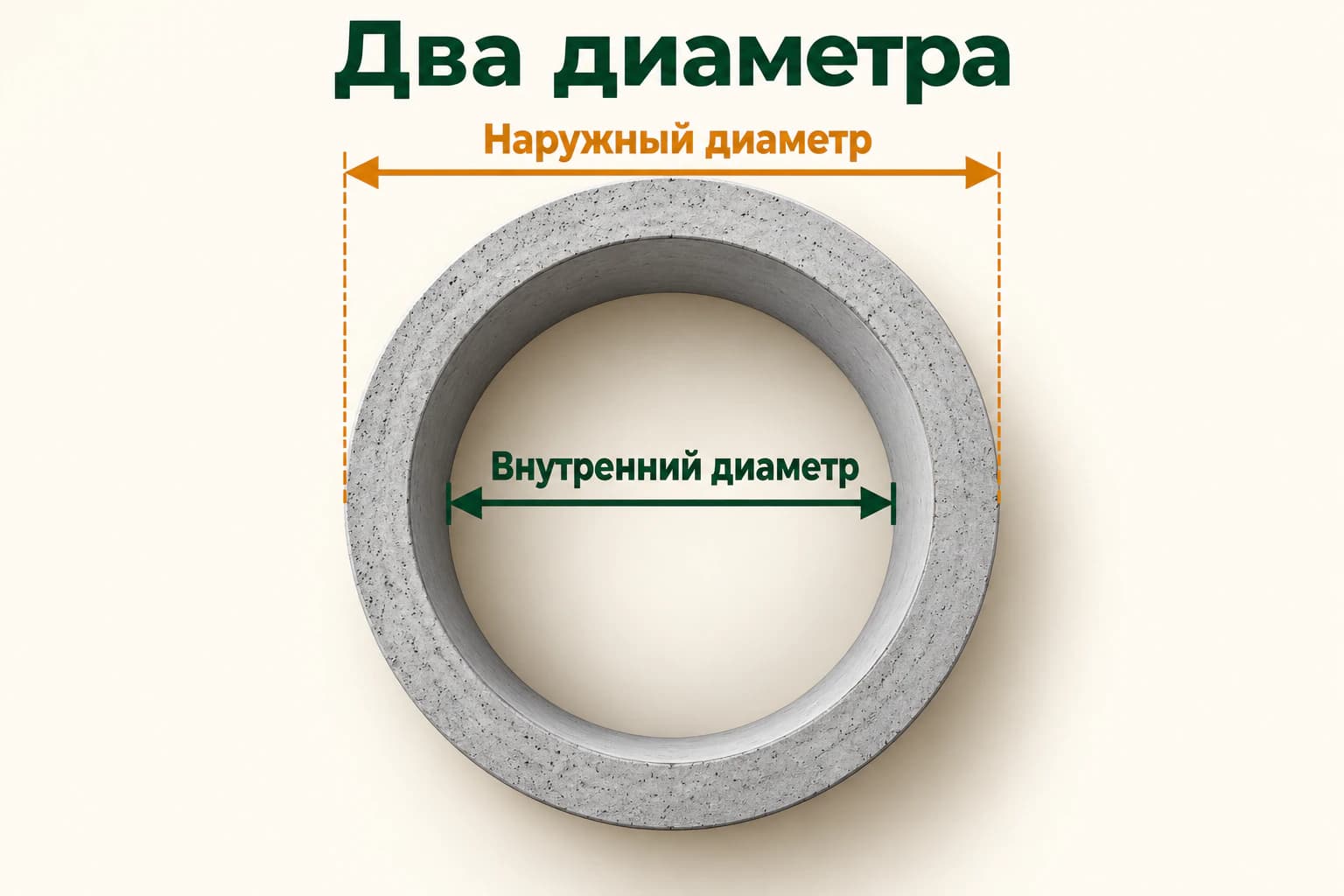 Внутренний и наружный диаметр, толщина стенки, разные задачи